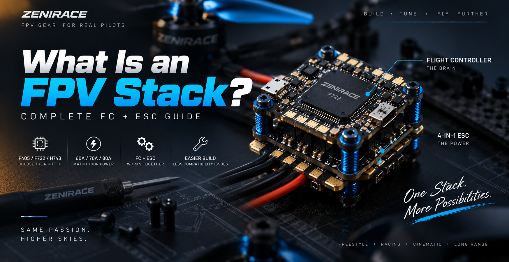 What Is an FPV Stack? Complete FC + ESC Guide
