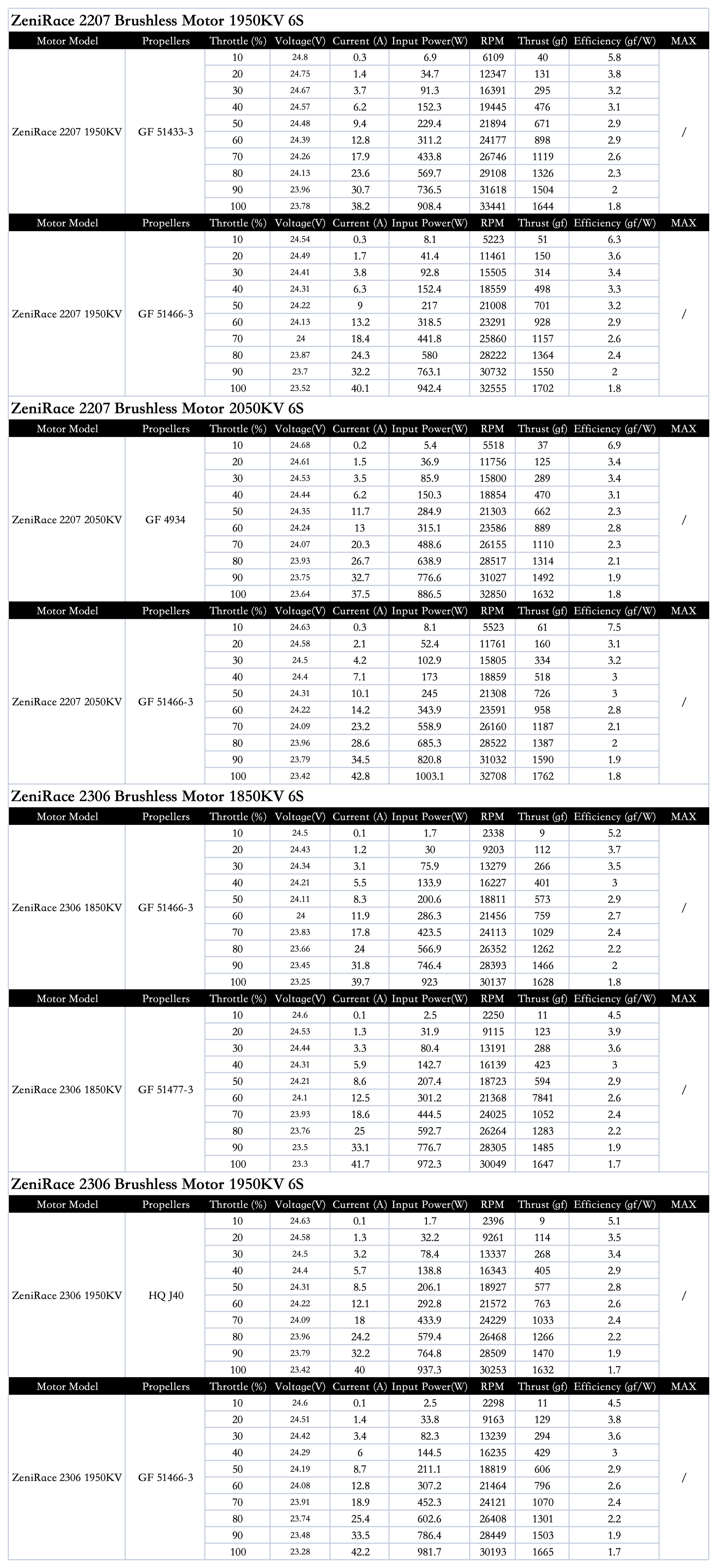 A digital spreadsheet or data table showing specifications and performance metrics for various ZeeBlue 230F models, including 1000V, 1500V, and 2000V versions, with columns for model, voltage, and power ratings.