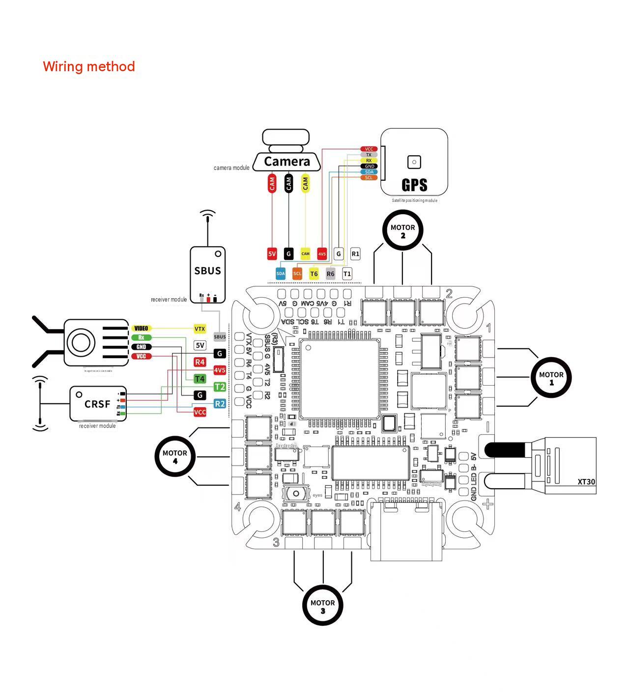 A wiring diagram for an electronic flight control board, showing connections for camera, GPS, motor drivers, SRBUS, CRS50, and XT60 ports with colored wire indicators on a white background.