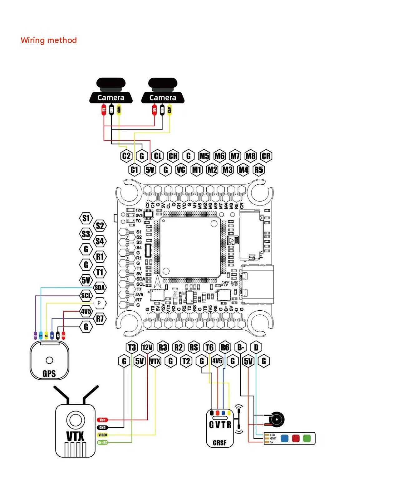 A wiring diagram for an electronic flight control board, showing connections for camera, GPS, motor drivers, SRBUS, CRS50, and XT60 ports with colored wire indicators on a white background.